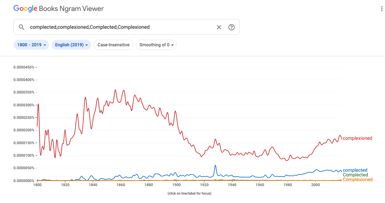 ngram for complected and complexioned