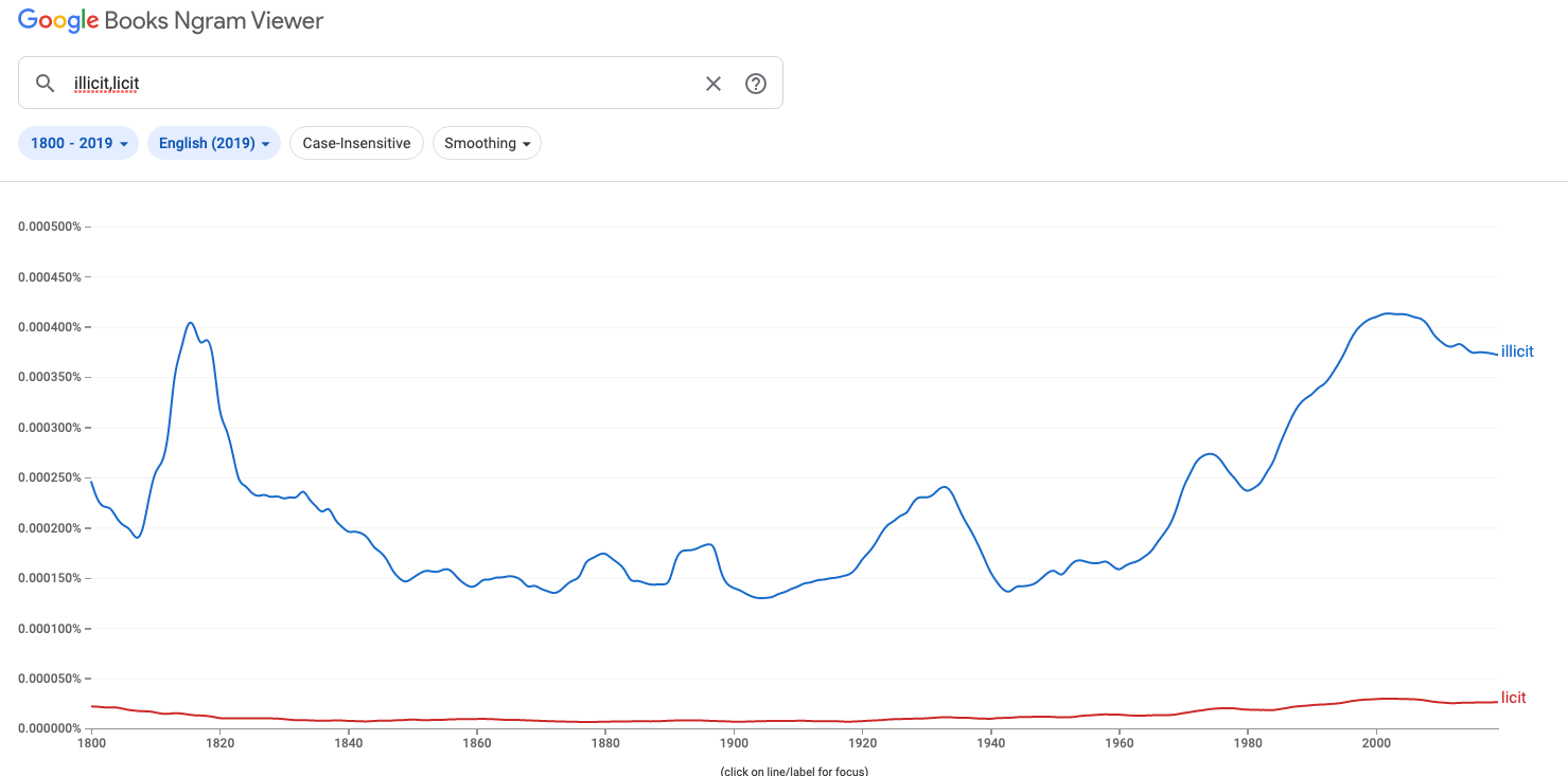 ngram for illicit and licit